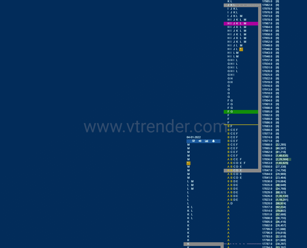 Nf 3 Market Profile Analysis Dated 06Th January 2022 Technical Analysis