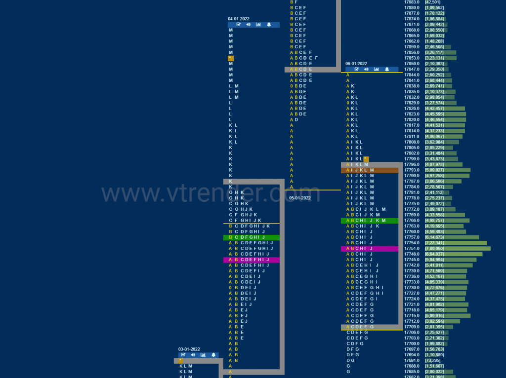 Nf 4 Market Profile Analysis Dated 07Th January 2022 Market Profile Trading Strategies