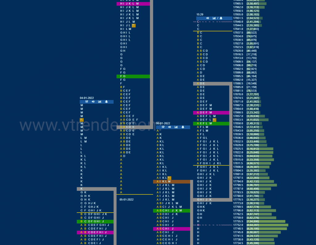 Nf 5 Market Profile Analysis Dated 10Th January 2022 Market Profile Trading Strategies