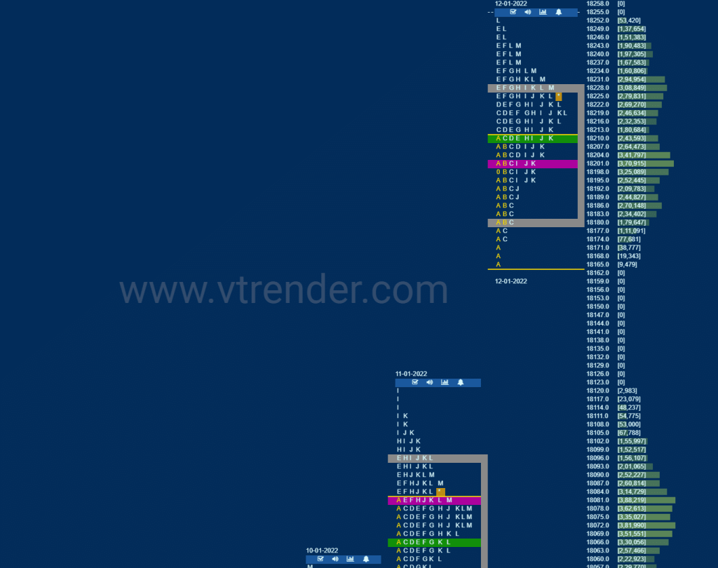 Nf 8 Market Profile Analysis Dated 13Th January 2022 Market Profile Trading Strategies