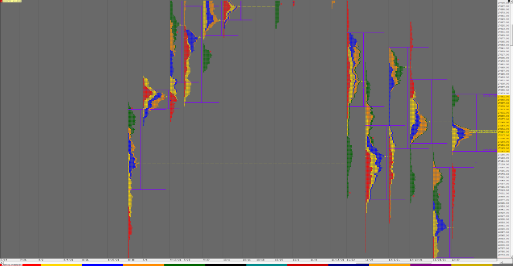 N Weekly Market Profile Analysis Dated 31St December 2021 Charts