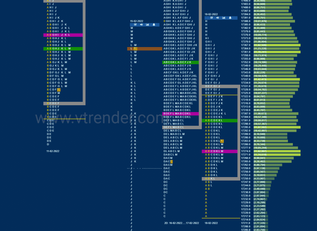 Nf 13 Market Profile Analysis Dated 21St February 2022 Banknifty Futures, Charts, Day Trading, Intraday Trading, Intraday Trading Strategies, Market Profile, Market Profile Trading Strategies, Nifty Futures, Order Flow Analysis, Support And Resistance, Technical Analysis, Trading Strategies, Volume Profile Trading