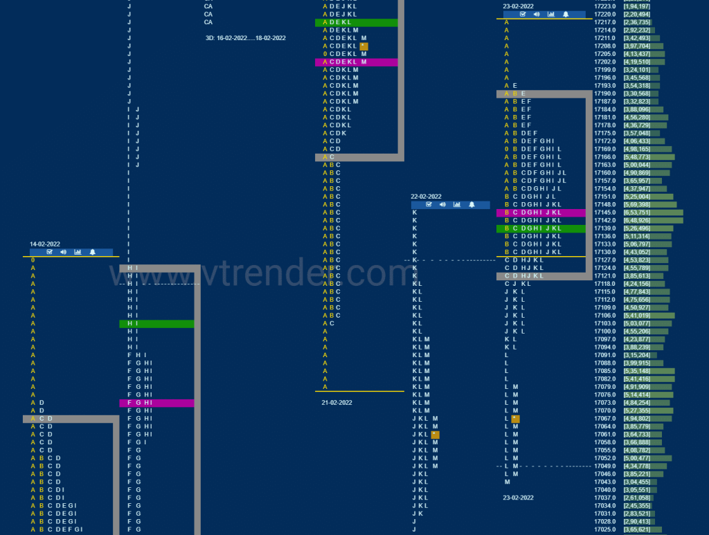 Nf 16 Market Profile Analysis Dated 24Th February 2022 Banknifty Futures, Charts, Day Trading, Intraday Trading, Intraday Trading Strategies, Market Profile, Market Profile Trading Strategies, Nifty Futures, Order Flow Analysis, Support And Resistance, Technical Analysis, Trading Strategies, Volume Profile Trading