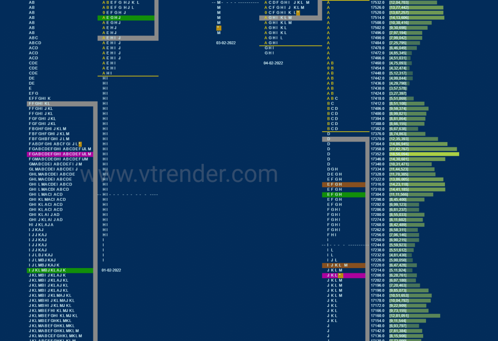 Nf 4 Market Profile Analysis Dated 08Th February 2022 Banknifty Futures, Charts, Day Trading, Intraday Trading, Intraday Trading Strategies, Market Profile, Market Profile Trading Strategies, Nifty Futures, Order Flow Analysis, Support And Resistance, Technical Analysis, Trading Strategies, Volume Profile Trading