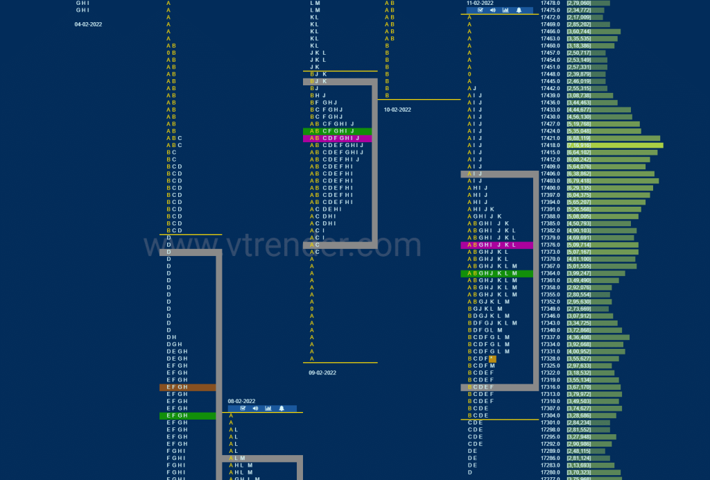 Nf 8 Market Profile Analysis Dated 14Th February 2022 Banknifty Futures, Charts, Day Trading, Intraday Trading, Intraday Trading Strategies, Market Profile, Market Profile Trading Strategies, Nifty Futures, Order Flow Analysis, Support And Resistance, Technical Analysis, Trading Strategies, Volume Profile Trading