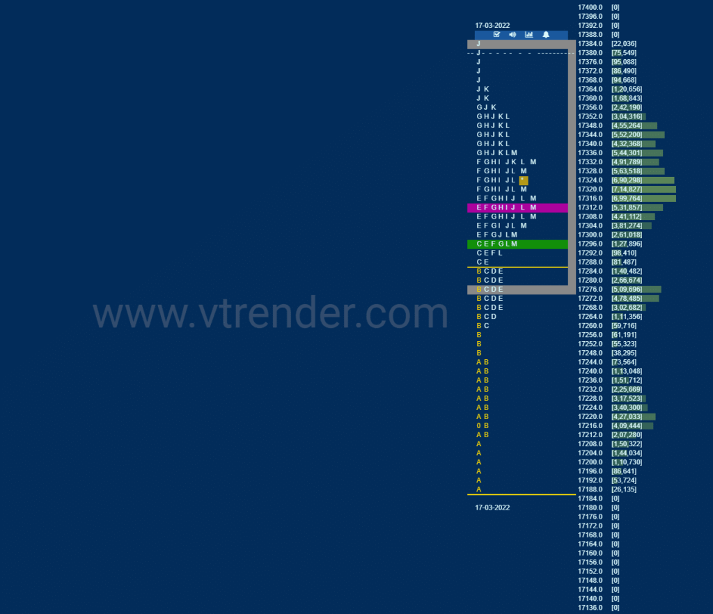 Nf 12 Market Profile Analysis Dated 21St March 2022 Charts