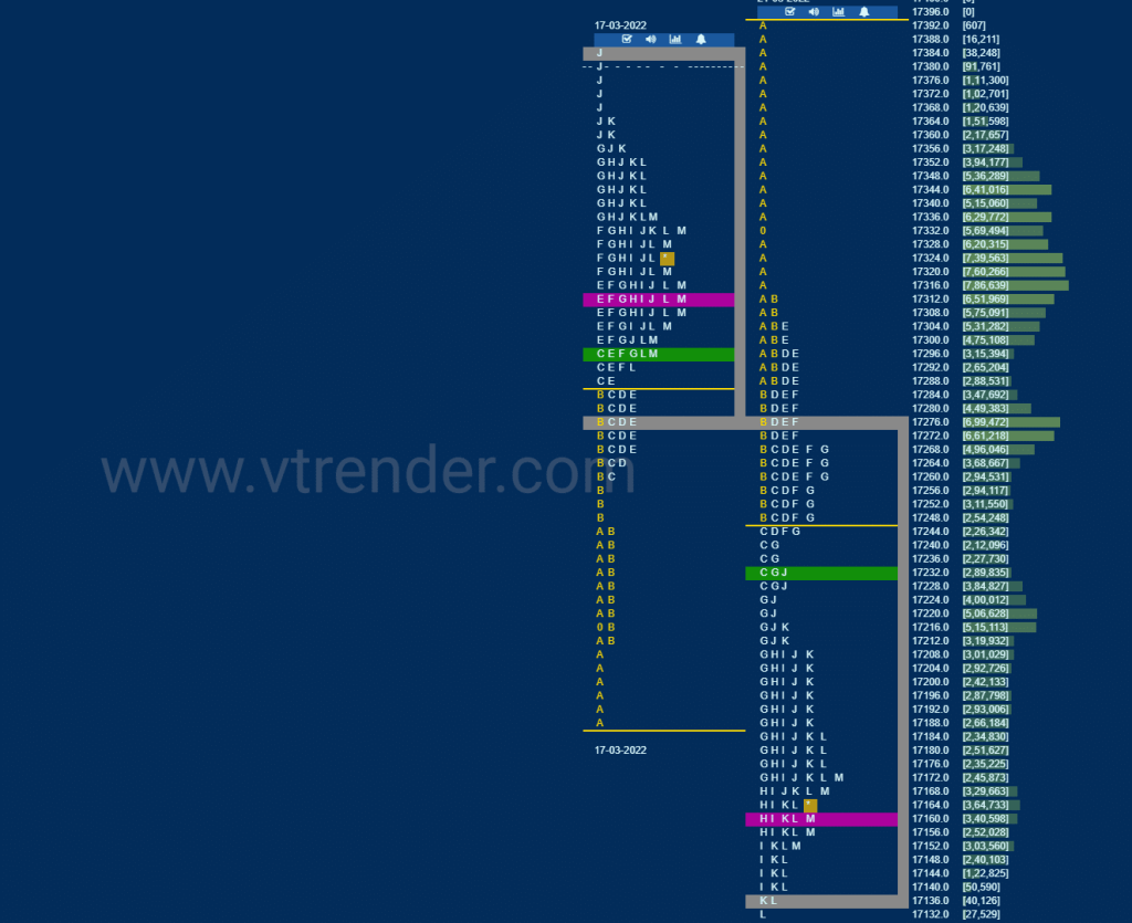 Nf 13 Market Profile Analysis Dated 22Nd March 2022 Technical Analysis