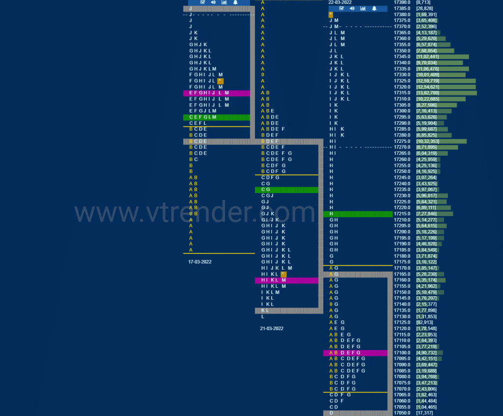 Nf 14 Market Profile Analysis Dated 23Rd March 2022 Charts