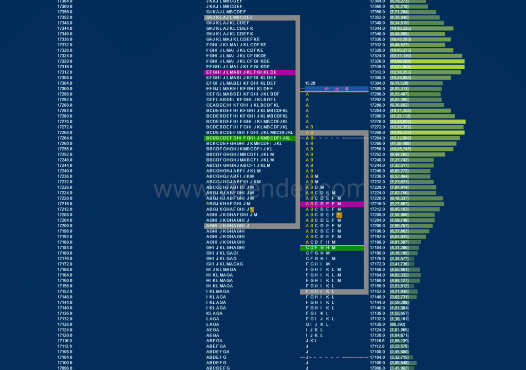 Nf 17 Market Profile Analysis Dated 28Th March 2022 Market Profile