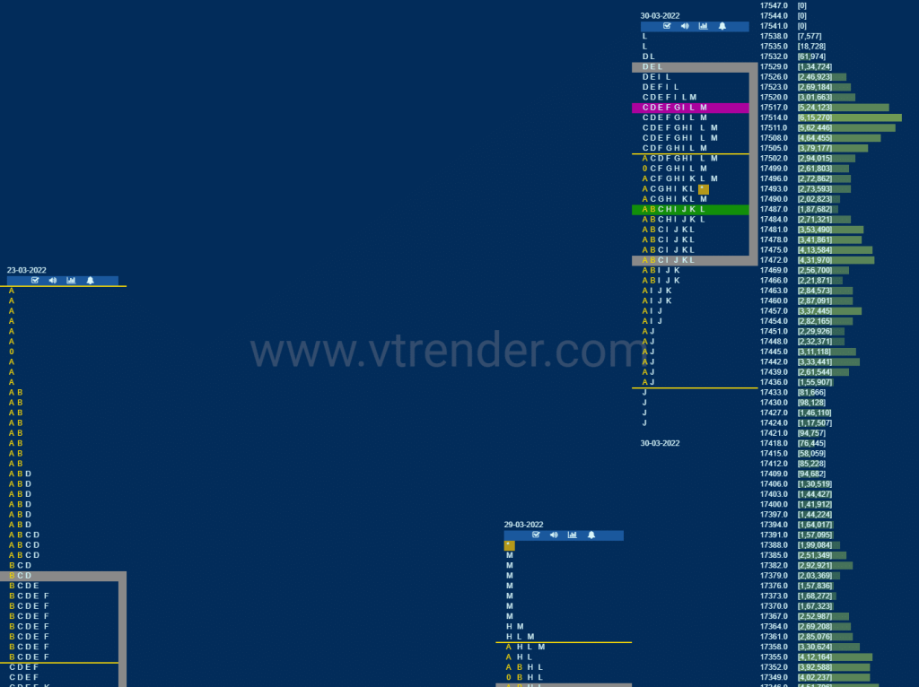Nf 20 Market Profile Analysis Dated 31St March 2022 Technical Analysis
