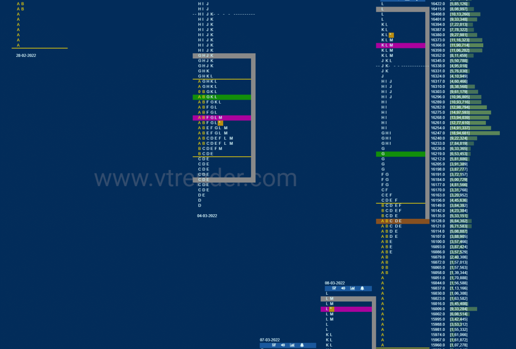 Nf 6 Market Profile Analysis Dated 10Th March 2022 Market Profile