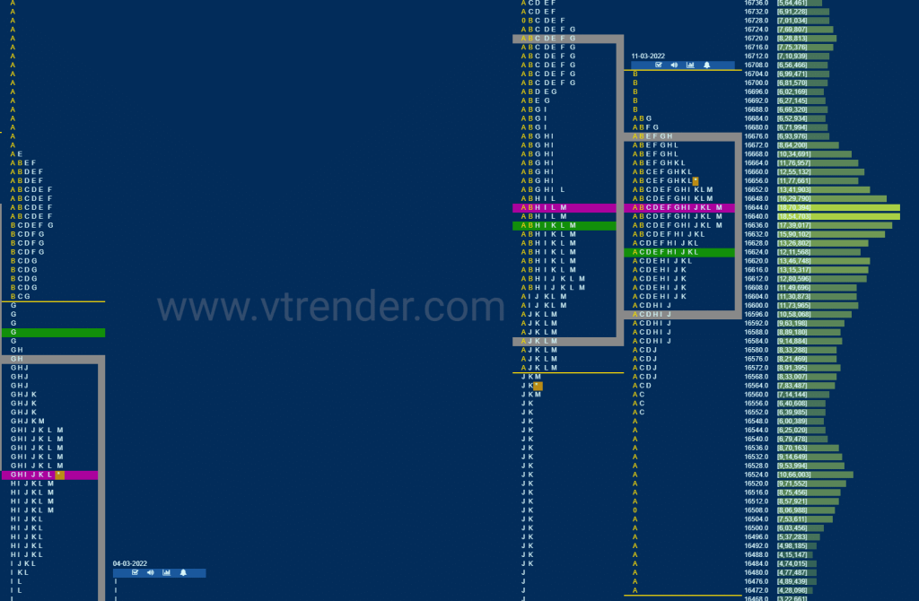 Nf 8 Market Profile Analysis Dated 14Th March 2022 Market Profile