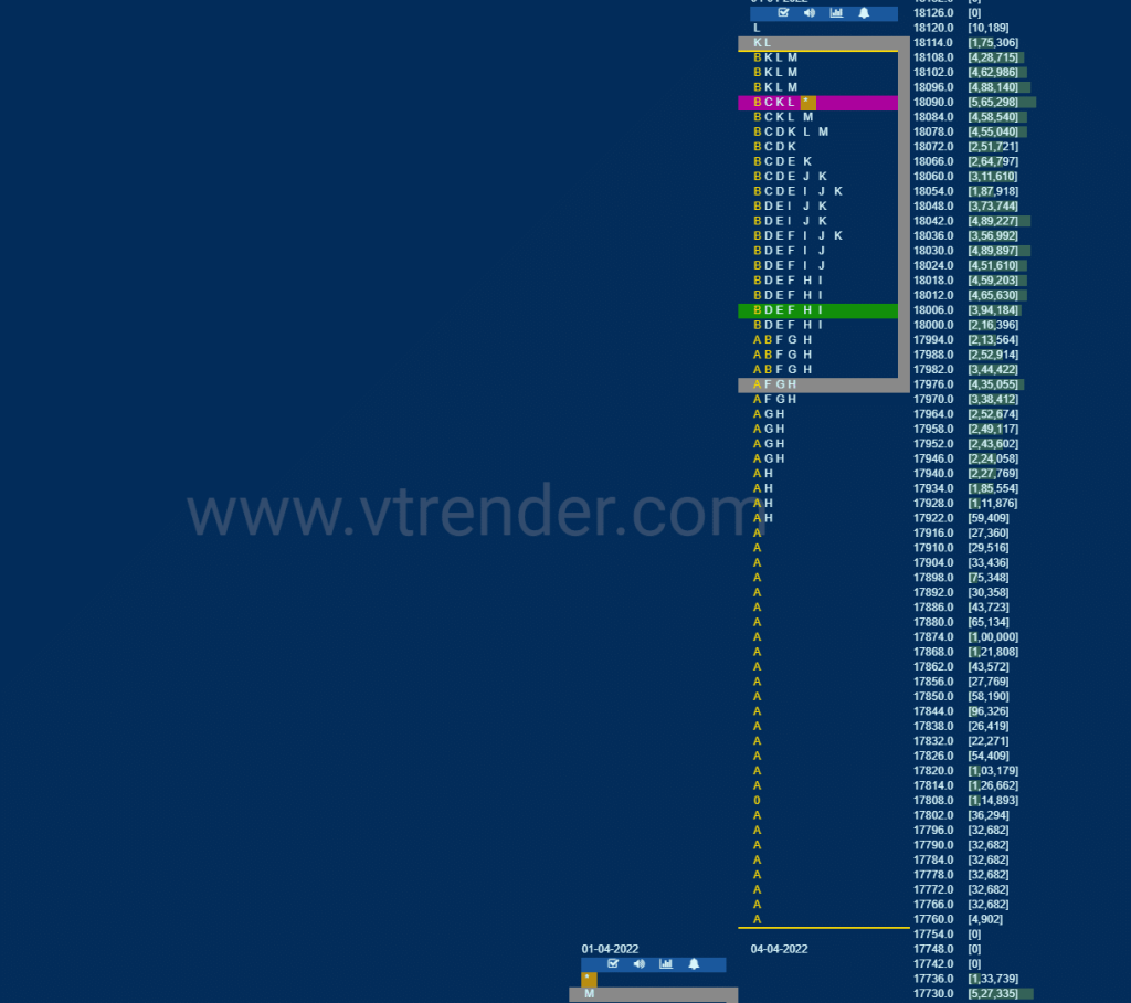 Nf 1 Market Profile Analysis Dated 05Th April 2022 Charts
