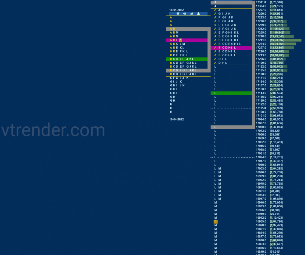 Nf 10 Market Profile Analysis Dated 20Th April 2022 Market Profile