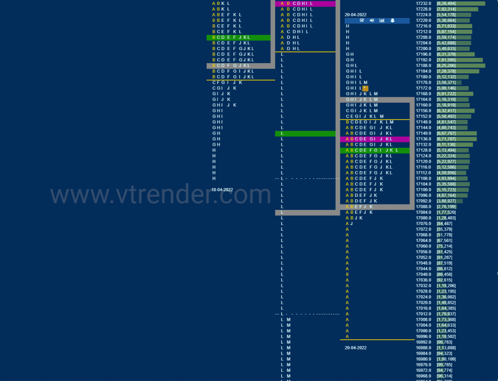 Nf 11 Market Profile Analysis Dated 21St April 2022 Banknifty Futures, Charts, Day Trading, Intraday Trading, Intraday Trading Strategies, Market Profile, Market Profile Trading Strategies, Nifty Futures, Order Flow Analysis, Support And Resistance, Technical Analysis, Trading Strategies, Volume Profile Trading