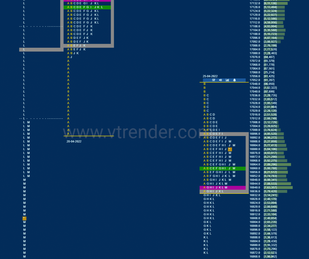 Nf 14 Market Profile Analysis Dated 26Th April 2022 Banknifty Futures, Charts, Day Trading, Intraday Trading, Intraday Trading Strategies, Market Profile, Market Profile Trading Strategies, Nifty Futures, Order Flow Analysis, Support And Resistance, Technical Analysis, Trading Strategies, Volume Profile Trading