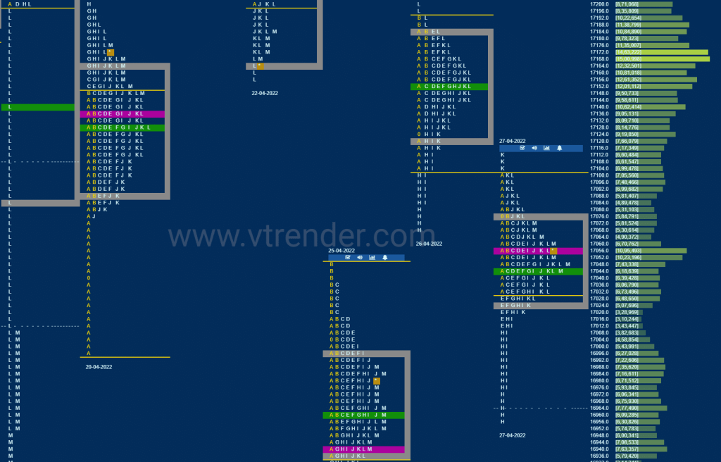 Nf 16 Market Profile Analysis Dated 28Th April 2022 Banknifty Futures, Charts, Day Trading, Intraday Trading, Intraday Trading Strategies, Market Profile, Market Profile Trading Strategies, Nifty Futures, Order Flow Analysis, Support And Resistance, Technical Analysis, Trading Strategies, Volume Profile Trading