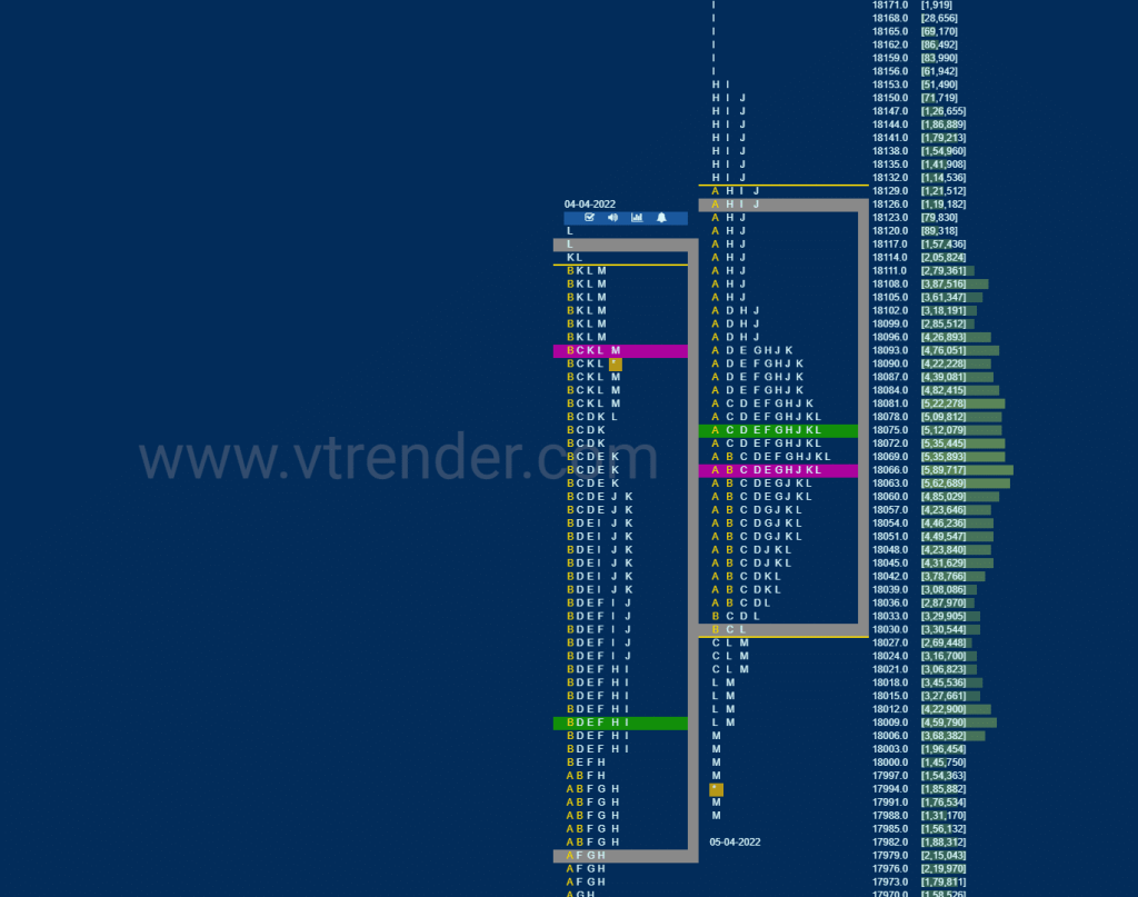 Nf 2 Market Profile Analysis Dated 06Th April 2022 Banknifty Futures, Charts, Day Trading, Intraday Trading, Intraday Trading Strategies, Market Profile, Market Profile Trading Strategies, Nifty Futures, Order Flow Analysis, Support And Resistance, Technical Analysis, Trading Strategies, Volume Profile Trading