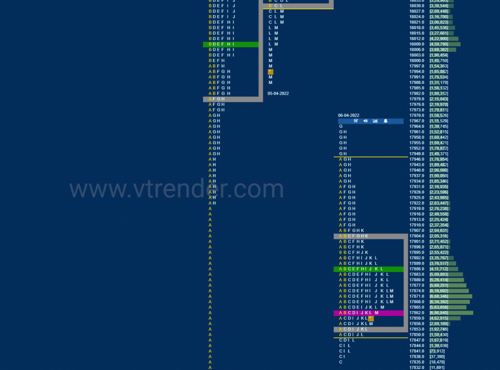 Nf 3 Market Profile Analysis Dated 07Th April 2022 Technical Analysis