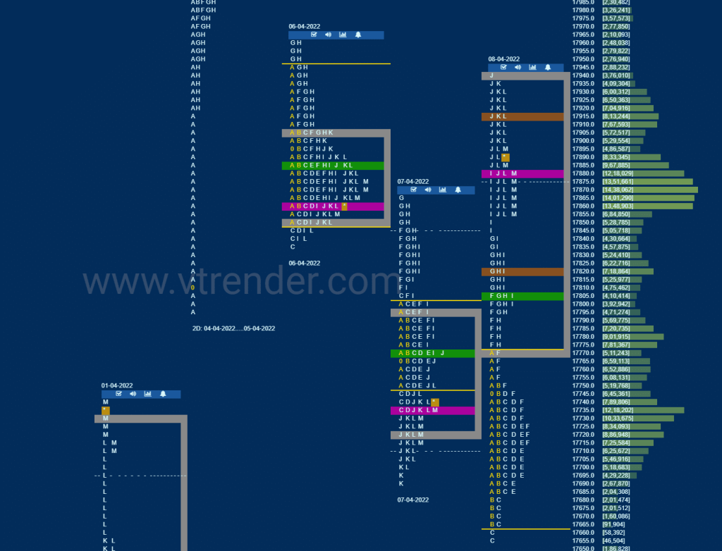 Nf 5 Market Profile Analysis Dated 11Th April 2022 Charts