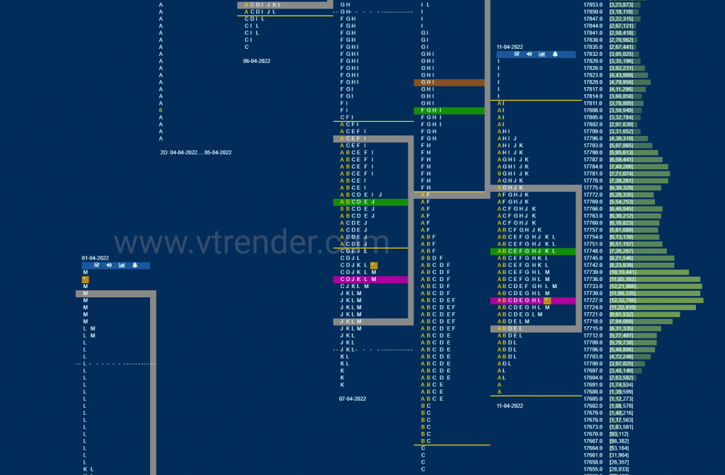 Nf 6 Market Profile Analysis Dated 12Th April 2022 Banknifty Futures, Charts, Day Trading, Intraday Trading, Intraday Trading Strategies, Market Profile, Market Profile Trading Strategies, Nifty Futures, Order Flow Analysis, Support And Resistance, Technical Analysis, Trading Strategies, Volume Profile Trading