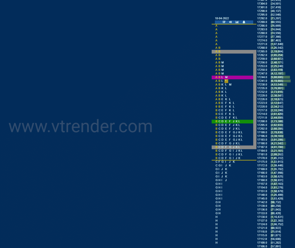 Nf 9 Market Profile Analysis Dated 19Th April 2022 Banknifty Futures, Charts, Day Trading, Intraday Trading, Intraday Trading Strategies, Market Profile, Market Profile Trading Strategies, Nifty Futures, Order Flow Analysis, Support And Resistance, Technical Analysis, Trading Strategies, Volume Profile Trading