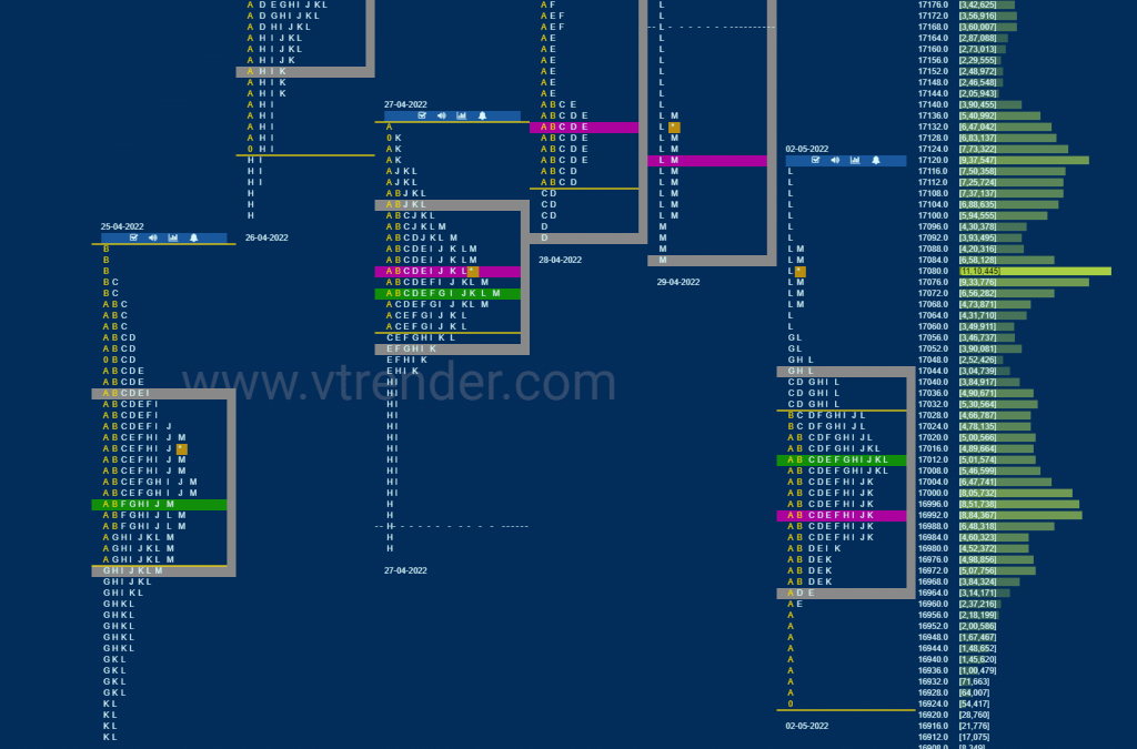 Nf 1 Market Profile Analysis Dated 04Th May 2022 Banknifty Futures, Charts, Day Trading, Intraday Trading, Intraday Trading Strategies, Market Profile, Market Profile Trading Strategies, Nifty Futures, Order Flow Analysis, Support And Resistance, Technical Analysis, Trading Strategies, Volume Profile Trading