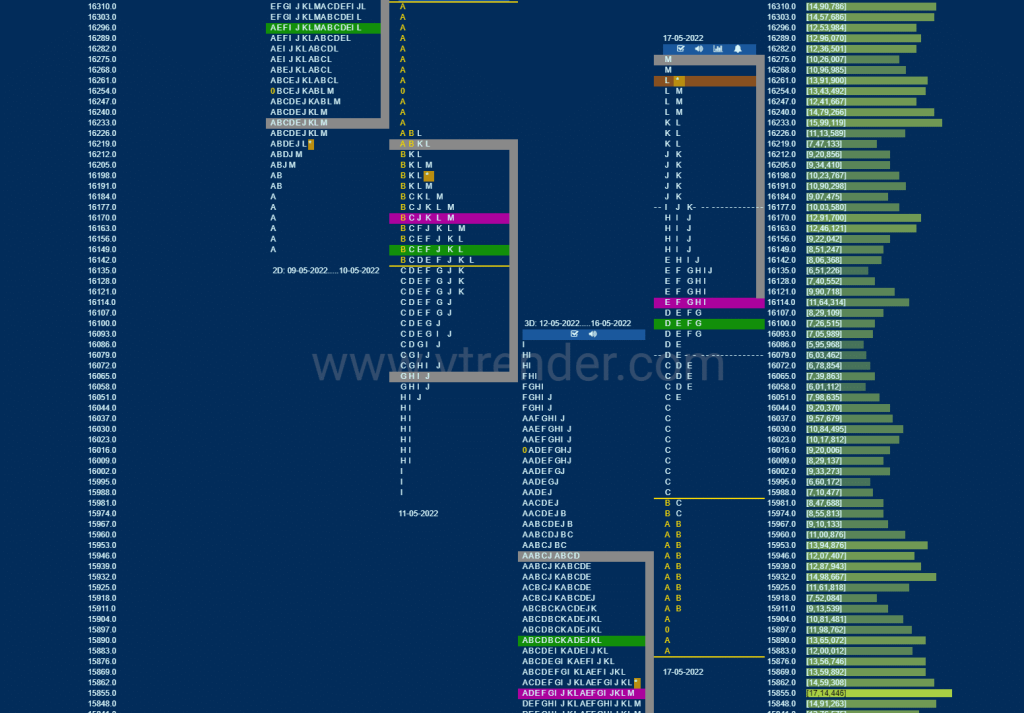 Nf 11 Market Profile Analysis Dated 18Th May 2022 Charts