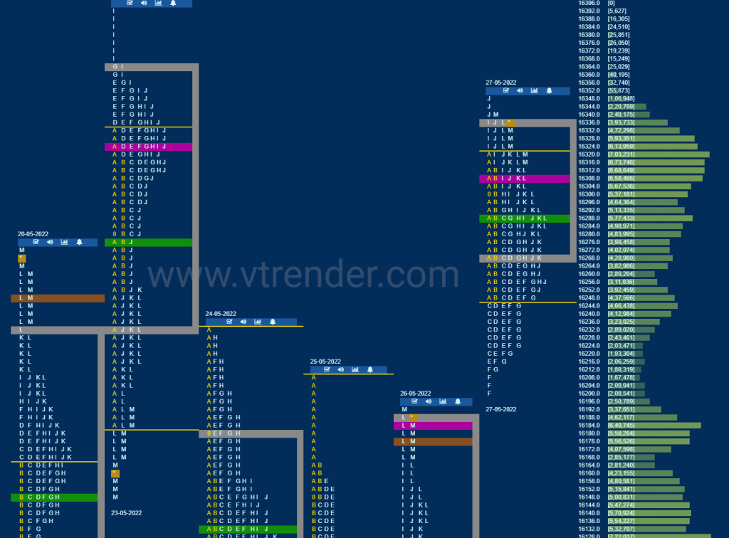 Nf 19 Market Profile Analysis Dated 30Th May 2022 Charts