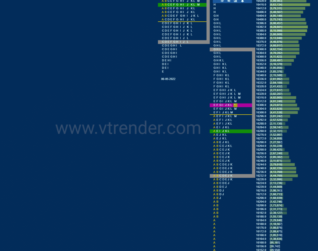 Nf 5 Market Profile Analysis Dated 10Th May 2022 Charts