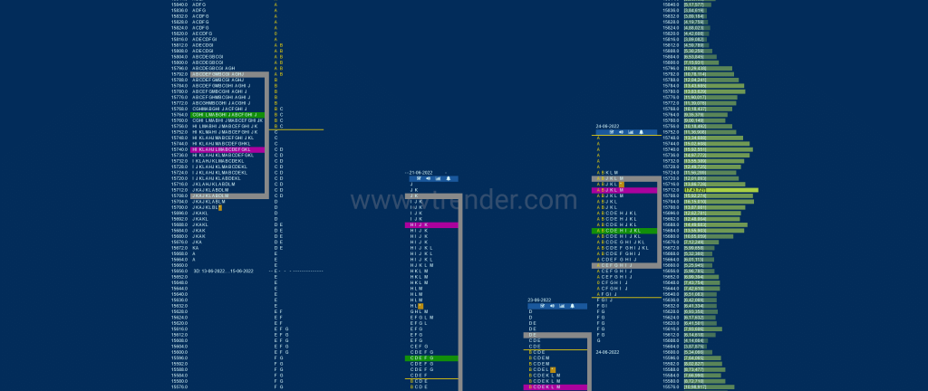 Nf 18 Market Profile Analysis Dated 27Th Jun 2022 Banknifty Futures, Charts, Day Trading, Intraday Trading, Intraday Trading Strategies, Market Profile, Market Profile Trading Strategies, Nifty Futures, Order Flow Analysis, Support And Resistance, Technical Analysis, Trading Strategies, Volume Profile Trading