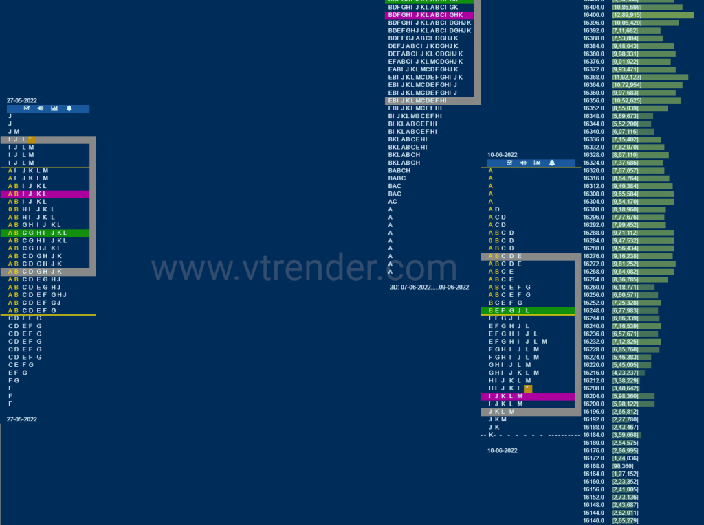 Nf 8 Market Profile Analysis Dated 13Th Jun 2022 Technical Analysis