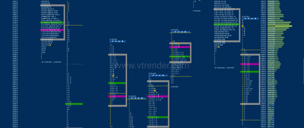 Nf 1 Market Profile Analysis Dated 04Th Jul 2022 Market Profile Trading Strategies