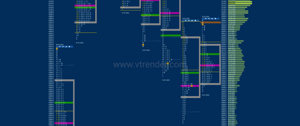 Nf 11 Market Profile Analysis Dated 18Th Jul 2022 Charts
