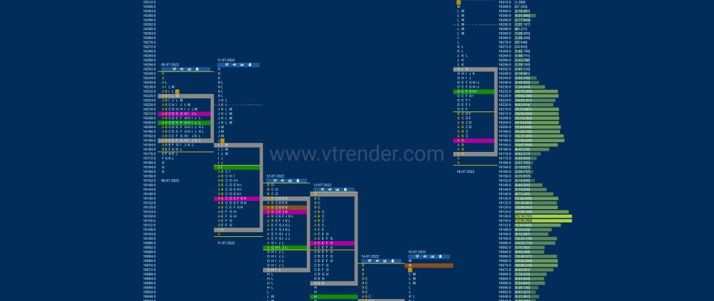 Nf 12 Market Profile Analysis Dated 19Th Jul 2022 Technical Analysis