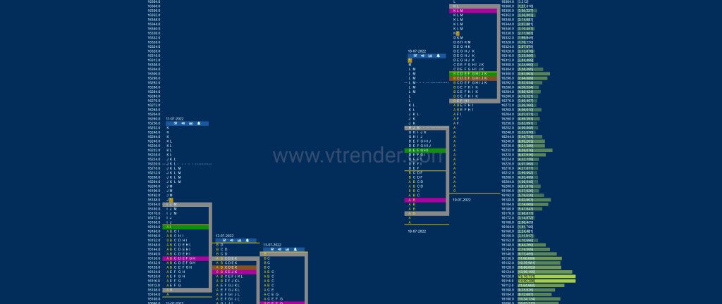 Nf 13 Market Profile Analysis Dated 20Th Jul 2022 Charts