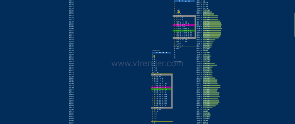 Nf 6 Market Profile Analysis Dated 11Th Jul 2022 Technical Analysis