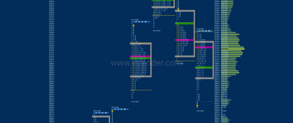 Nf 8 Market Profile Analysis Dated 13Th Jul 2022 Market Profile Trading Strategies
