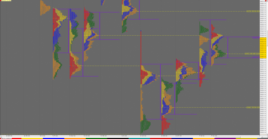 N Weekly 2 Market Profile Analysis Dated 15Th Jul 2022 Charts