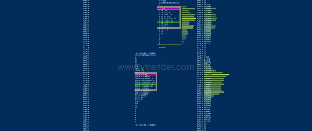 Nf 10 Market Profile Analysis Dated 17Th Aug 2022 Banknifty Futures, Charts, Day Trading, Intraday Trading, Intraday Trading Strategies, Market Profile, Market Profile Trading Strategies, Nifty Futures, Order Flow Analysis, Support And Resistance, Technical Analysis, Trading Strategies, Volume Profile Trading