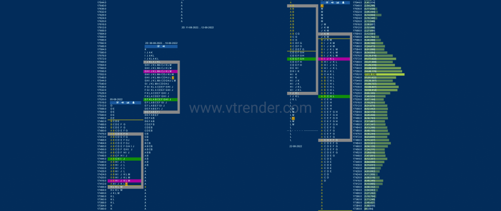 Nf 15 Market Profile Analysis Dated 24Th Aug 2022 Market Profile