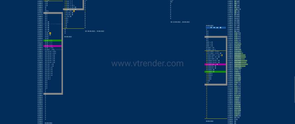 Nf 19 Market Profile Analysis Dated 30Th Aug 2022 Banknifty Futures, Charts, Day Trading, Intraday Trading, Intraday Trading Strategies, Market Profile, Market Profile Trading Strategies, Nifty Futures, Order Flow Analysis, Support And Resistance, Technical Analysis, Trading Strategies, Volume Profile Trading