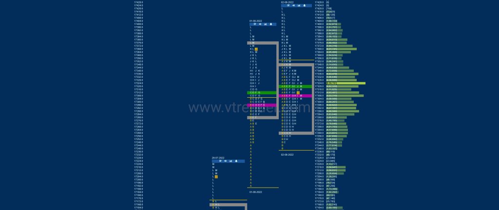Nf 2 Market Profile Analysis Dated 03Rd Aug 2022 Technical Analysis