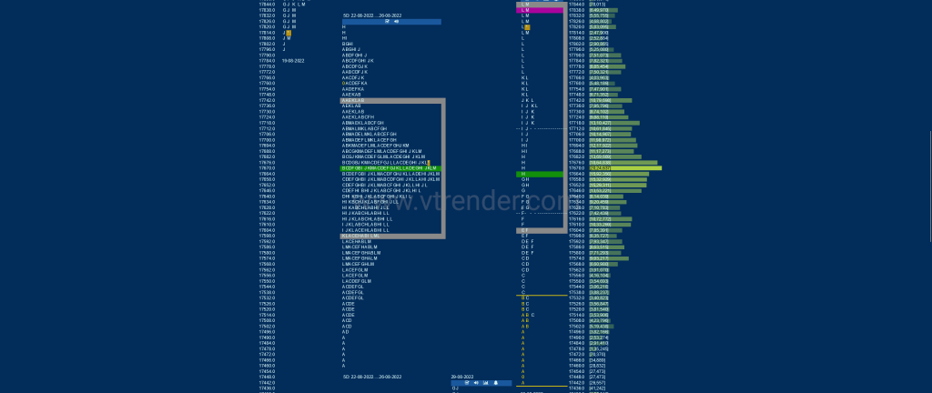Nf 20 Market Profile Analysis Dated 01St Sep 2022 Banknifty Futures, Charts, Day Trading, Intraday Trading, Intraday Trading Strategies, Market Profile, Market Profile Trading Strategies, Nifty Futures, Order Flow Analysis, Support And Resistance, Technical Analysis, Trading Strategies, Volume Profile Trading