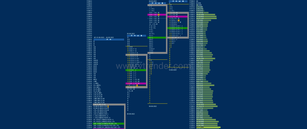 Nf 7 Market Profile Analysis Dated 11Th Aug 2022 Banknifty Futures, Charts, Day Trading, Intraday Trading, Intraday Trading Strategies, Market Profile, Market Profile Trading Strategies, Nifty Futures, Order Flow Analysis, Support And Resistance, Technical Analysis, Trading Strategies, Volume Profile Trading