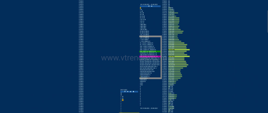Nf 3Db Market Profile Analysis Dated 04Th Aug 2022 Banknifty Futures, Charts, Day Trading, Intraday Trading, Intraday Trading Strategies, Market Profile, Market Profile Trading Strategies, Nifty Futures, Order Flow Analysis, Support And Resistance, Technical Analysis, Trading Strategies, Volume Profile Trading