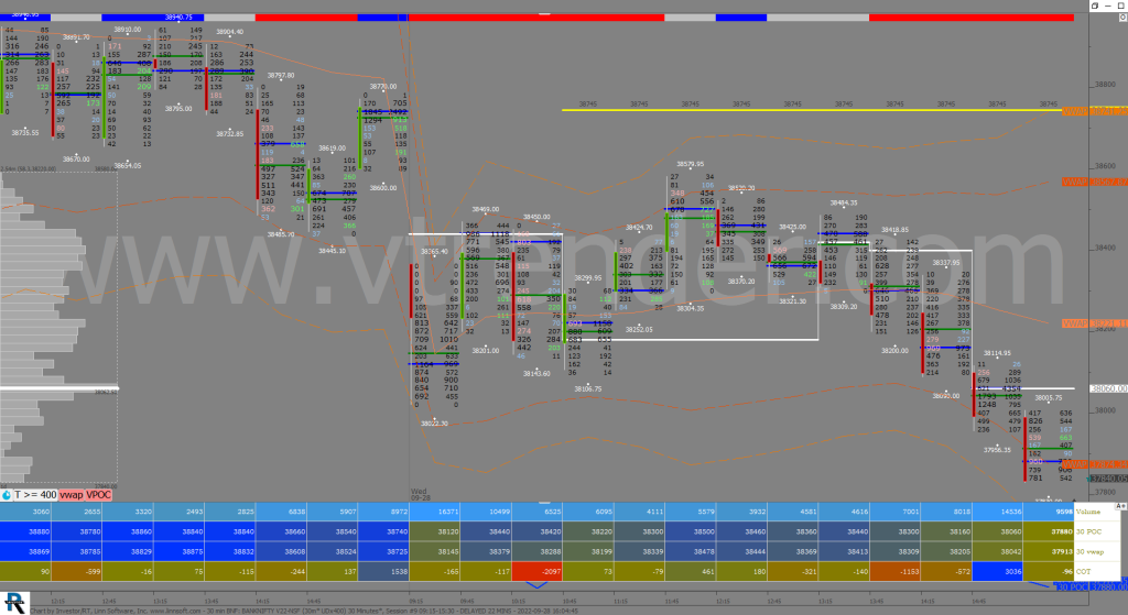 30 Min Bnf Oct 2 A Look At Market Structure Ahead Of The New October Series Auction Market Theory