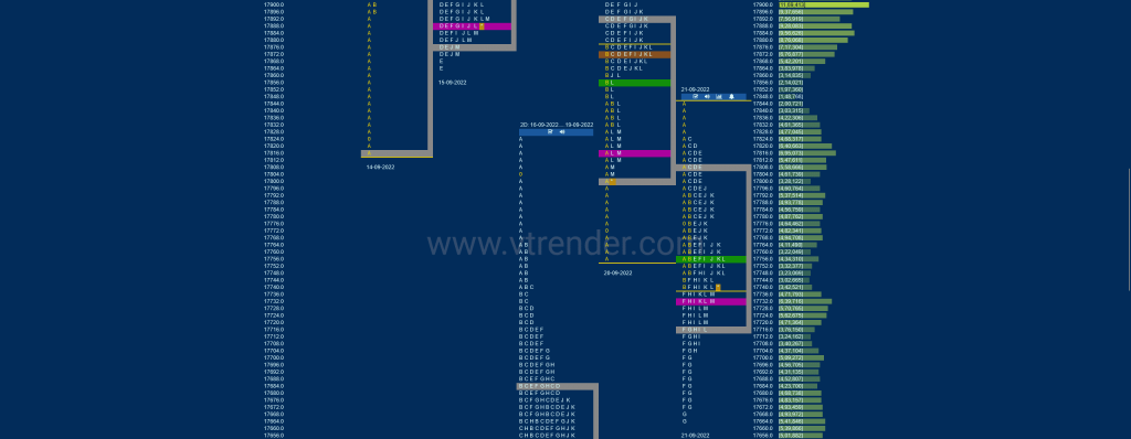 Nf 14 Market Profile Analysis Dated 22Nd Sep 2022 Banknifty Futures, Charts, Day Trading, Intraday Trading, Intraday Trading Strategies, Market Profile, Market Profile Trading Strategies, Nifty Futures, Order Flow Analysis, Support And Resistance, Technical Analysis, Trading Strategies, Volume Profile Trading