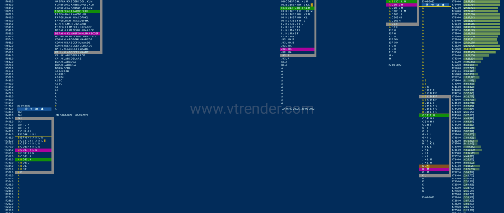 Nf 16 Market Profile Analysis Dated 26Th Sep 2022 Banknifty Futures, Charts, Day Trading, Intraday Trading, Intraday Trading Strategies, Market Profile, Market Profile Trading Strategies, Nifty Futures, Order Flow Analysis, Support And Resistance, Technical Analysis, Trading Strategies, Volume Profile Trading