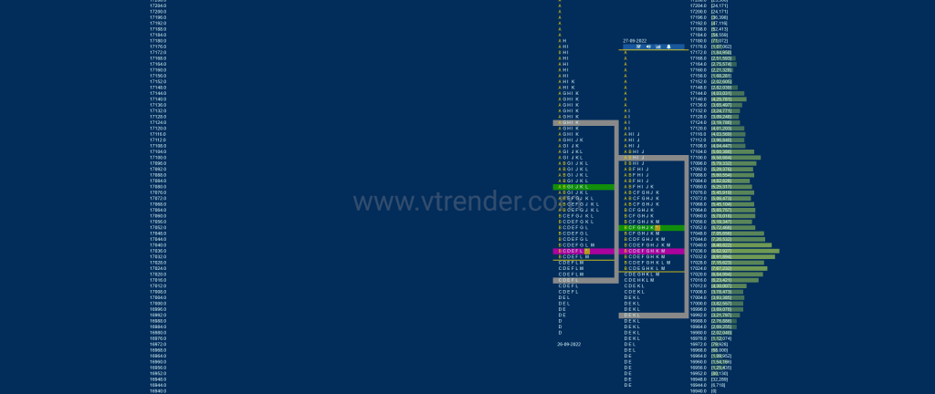 Nf 18 Market Profile Analysis Dated 28Th Sep 2022 Banknifty Futures, Charts, Day Trading, Intraday Trading, Intraday Trading Strategies, Market Profile, Market Profile Trading Strategies, Nifty Futures, Order Flow Analysis, Support And Resistance, Technical Analysis, Trading Strategies, Volume Profile Trading